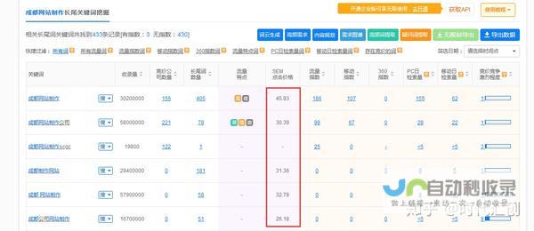 百元建站方案：告别高昂建站费用，用最低成本拥有强大的线上平台！