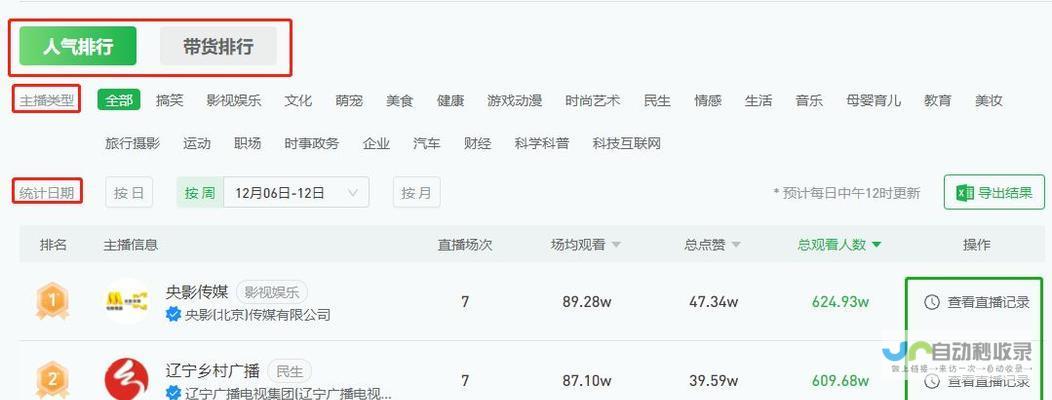打造您在线成功的数字基石